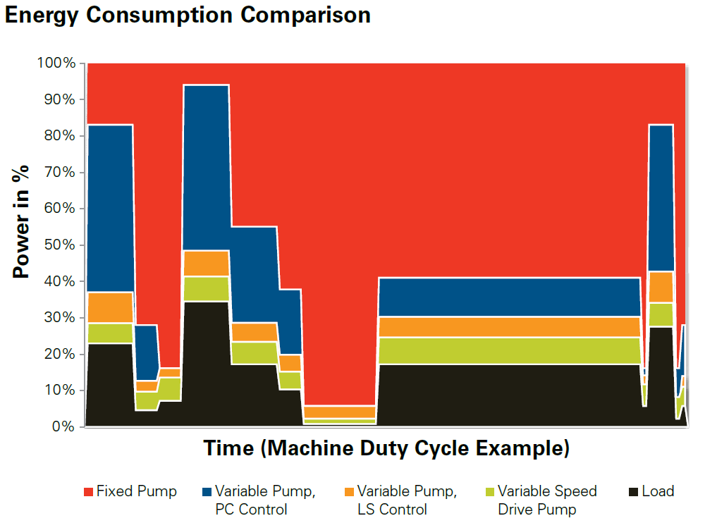 Eaton VSD Consumption Comparison
